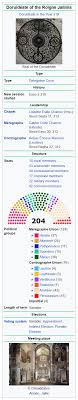 Log in or sign up to leave a comment. Alternate Wikipedia Infoboxes Iv Do Not Post Current Politics Here Page 309 Alternatehistory Com