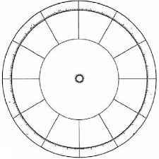 The Purpose Of An Astrological Wheel And Birth Charts