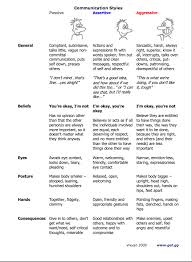 Assertive Communication Assertiveness Therapy Worksheets
