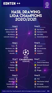 Liga champions adalah kasta tertinggi pertandingan antar klub di benua biru. Hasil Drawing Ucl 2020 21 Pembagian Grup Liga Champions Jadwal Tirto Id