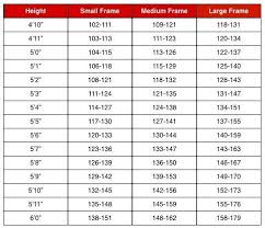 healthy weight chart for women part of long term health