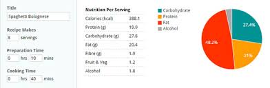 Calorie Count Your Own Recipes And Everyone Else S Weight Loss Resources