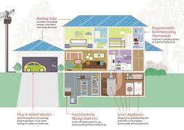 What are utilities for a house. Tal Com Com Utilities Home Facebook