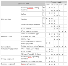 Jena Tec Ballscrews Spindles And Linear Motion Systems And