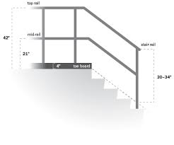 Stair width does not include handrails. Common Violations Associated With Overhead Storage Areas