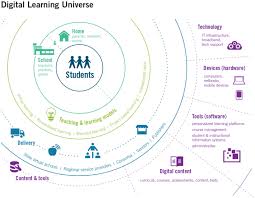Information for students, alumni, and parents from illinois flagship public university, a world leader in research, teaching, and public engagement. Digital Learning Digital Education Dr Rajiv Desai
