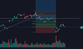 Higher high and higher low today with both days green candles with roc nearing zero from below and stochastic coming out of oversold zones. Z11115wdb4uiam