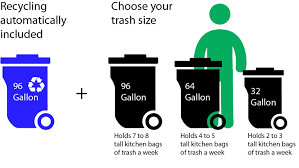 pricing ballot question residential waste collection