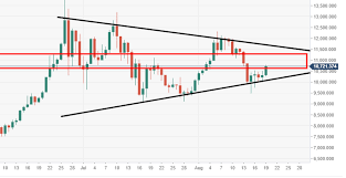 Bitcoin Technical Analysis Btc Usd Price Action Is Nearing