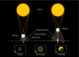 Odkud bylo viditelné ůplné zatmění slunce bylo to v létě. Uplne Zatmeni Slunce 2013 Gloria Project
