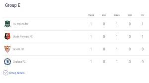 Hasil liga champions dari grup b, inter milan bermain imbang lawan shakhtar donetsk yang membuat tim asuhan conte finis di peringkat 4 klasemen akhir. Klasemen Liga Champions Posisi Real Madrid Barcelona Man United Chelsea Siapa Yang Di Puncak Tribun Jogja