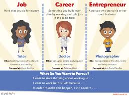 November Is Career Development Month And We Ve Got You Covered Print This Free Poster For Your Classroom To Spa Career Planning Career Exploration Job Career