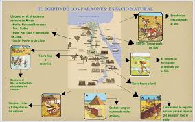 Pin En Infografia