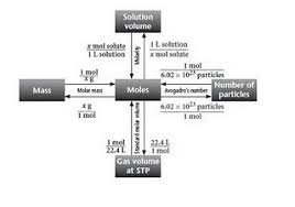 How do atomic radius, ionization energy, and electron affinity change throughout the. Gizmo Periodic Trends Answer Key
