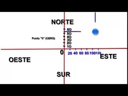 Check spelling or type a new query. Latitud Y Longitud Hugo Explicacion Facil Y Simple Youtube