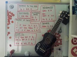 Use this quick guide as a blueprint to walk you through kitchen sink installation, from prep to choosing a sink to. 91 Ukulele Ideas Ukulele Ukulele Music Ukulele Songs