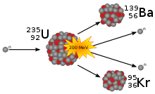 Where does it come from? Uranium 235 Simple English Wikipedia The Free Encyclopedia