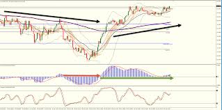 Eurjpy Chart Forex Today