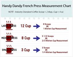 French Press Measurement Chart This Is Handy And Dandy In