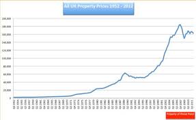 uk house prices market is heading for a crash daily mail