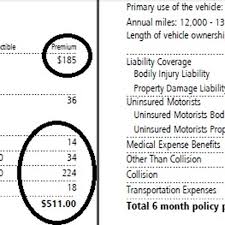 TOP 10 BEST State Farm Agents in Riverview, FL