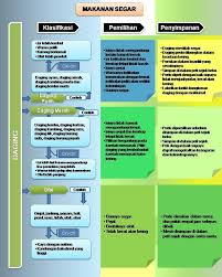 Berikut adalah 5 alasan mengapa makanan kaleng tidak sebaik makanan segar: Makanan Segar Daging Welcome To My Sweet Home Science