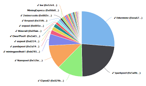 However, you should make a balanced selection on which pool to go with depending on the size of the pool, the minimum payout, and the pool fee. Bw Com Mining Pool Calculate Hashrate Ethereum