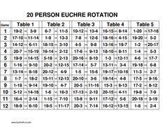 euchre rotation charts 16 20 people pdf chart diagram pdf