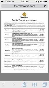 209 Best Candy Thermometer Charts Images In 2019
