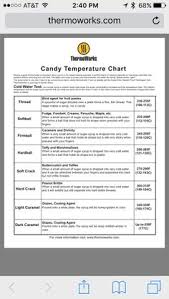 209 best candy thermometer charts images in 2019