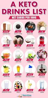 The Best Low Carb Drinks And Ones To Avoid Keto Drink Hemp Milk Diet Soda