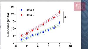 Performing Linear Regression In Graphpad Prism Youtube