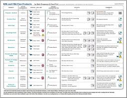 Flea Tick Product Comparison Chart A Handy Tool To