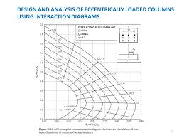 development of interaction diagrams ppt download