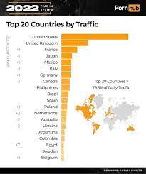 Countries that searched porn the most in 2022 | Daily Sun