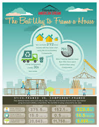 Maybe you would like to learn more about one of these? New Study Compares Home Building Techniques Nahb Now The News Blog Of The National Association Of Home Builders