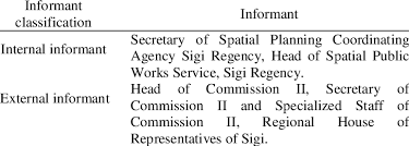 Image result for Regency Informant