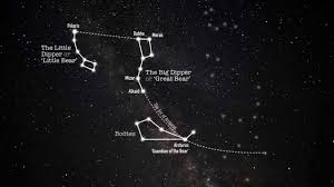 So if orion's over there, then directly on the other side, you can look for ursa major, or the plow, which is a small part of that, also known as the big dipper. How To Find Four More Constellations From The Plough Big Dipper Great Bear Youtube