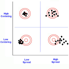 process capability performance pp ppk cp cpk