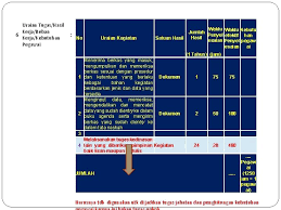 Check spelling or type a new query. Penyusunan Uraian Tugas Analisis Beban Kerja Dan Peta