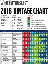 vintage charts napa valley hall wines