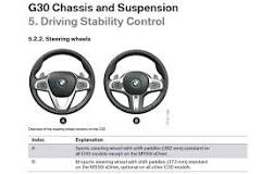 M-Sport vs normal steering wheel - BMW 5-Series Forum (G30)