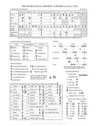 The International Phonetic Alphabet Revised To 2015 Pdf