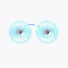 What Is An Ion Definition And Examples These can be plotted, and with a little help, differentiated, and. what is an ion definition and examples