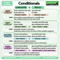 I will come if i have enough time. Zero And First Conditional Grammar Quiz Quizizz