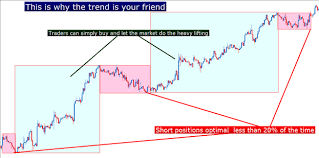 By freddy velásquez | oct 14, 2019 | forex markt. Anhand Der Kursbewegung Swings Im Forex Markt Erhaschen