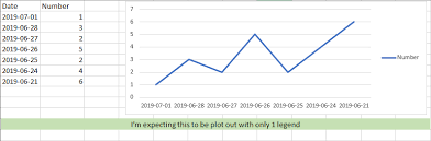 poi 4 1 0 line chart y series showed wrong legend stack