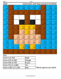 Kids have to add up or subtract numbers, as needed. Subtraction Regrouping Coloring Squared