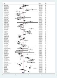 Uated the nationwide prevalence of major comorbidities in chinese ra patients, as well as the differences between patients with or without these comorbidities. The Prognostic Value Of Comorbidity For The Severity Of Covid 19 A Systematic Review And Meta Analysis Study