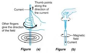 A solenoid is a long coil of wire wrapped in many turns. How Will You Determine The Direction Of The Magnetic Field Due To A Current Carrying Solenoid Quora